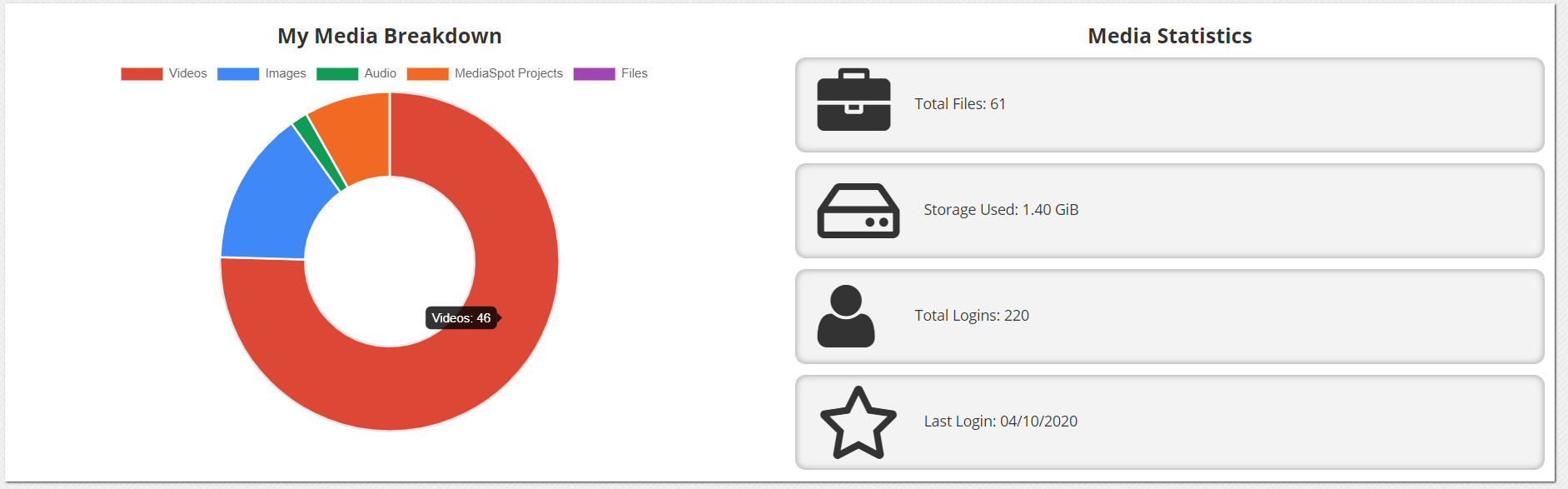 My Media Breakdown and Media Statistics